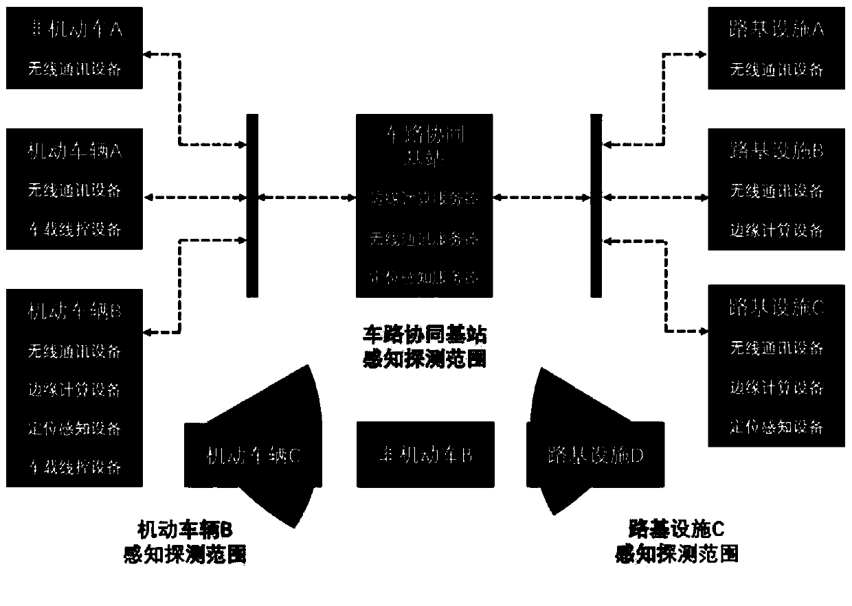 Vehicle control method, device and system