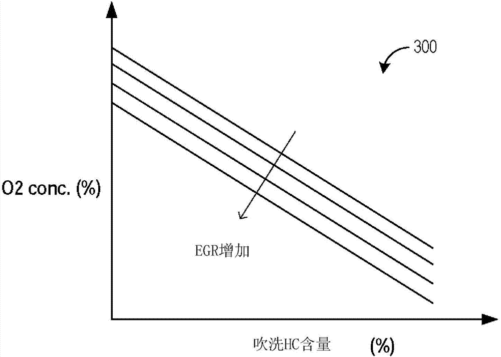 Methods and systems for fuel canister purge flow estimation with an intake oxygen sensor