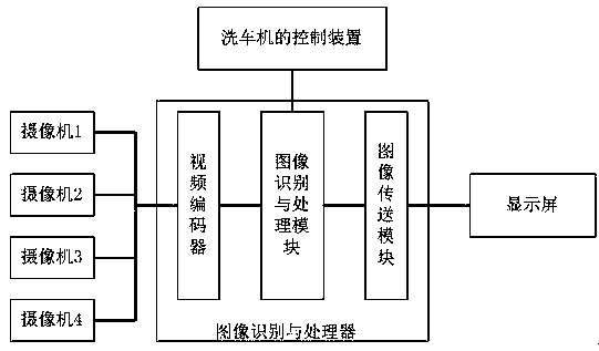 Car washer image parking system and method thereof