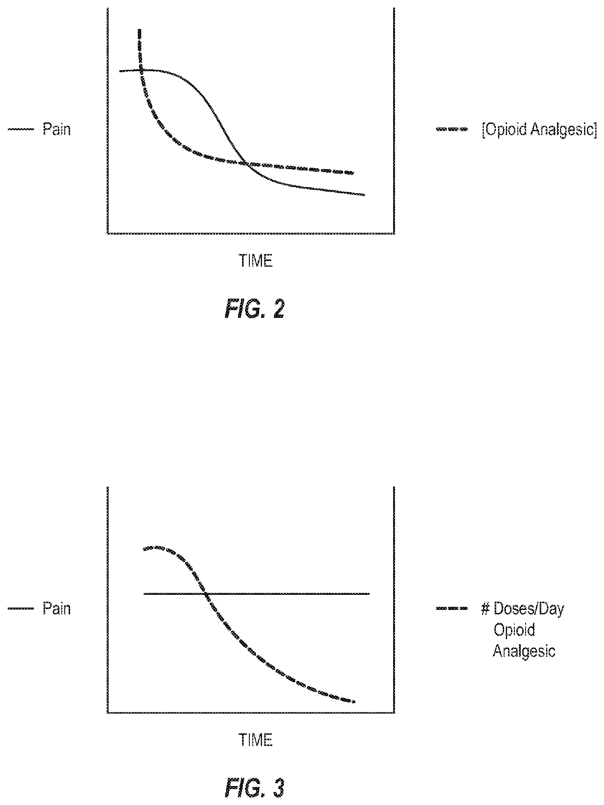 Combinatorial Terapeutic Systems and Methods