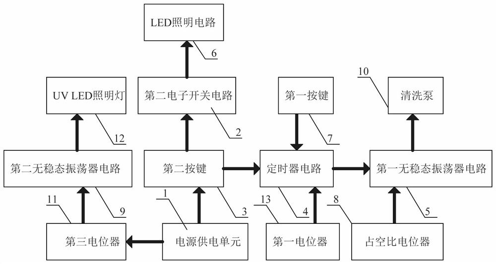 Medical wound cleaning device control circuit