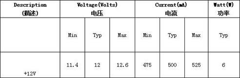 Novel LED (light emitting diode) lighting driving power supply