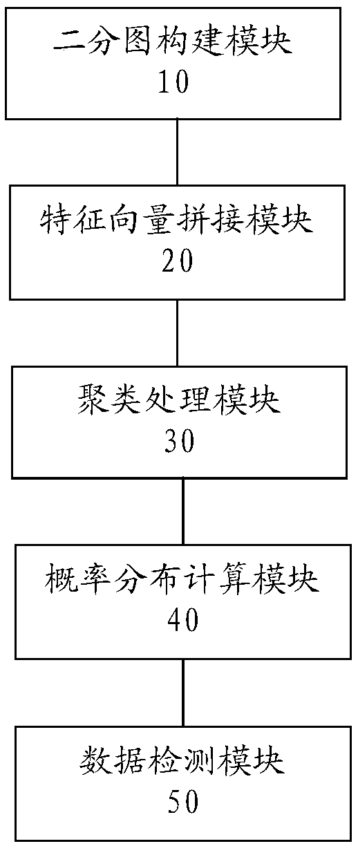 Abnormality detection method and device based on log graph modeling