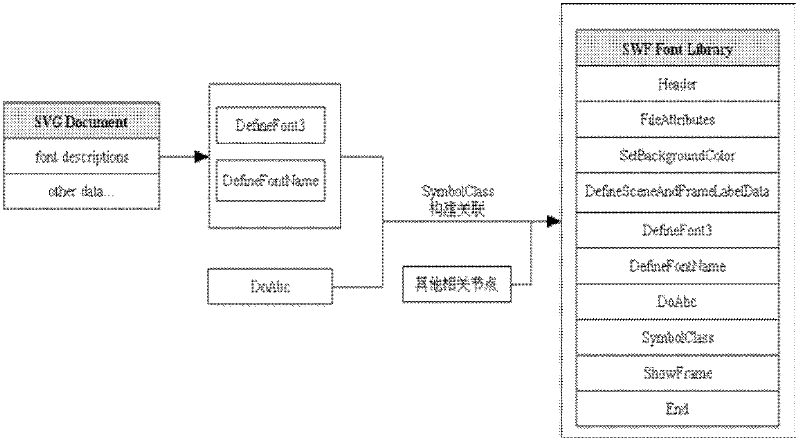 Method and system for rendering fonts