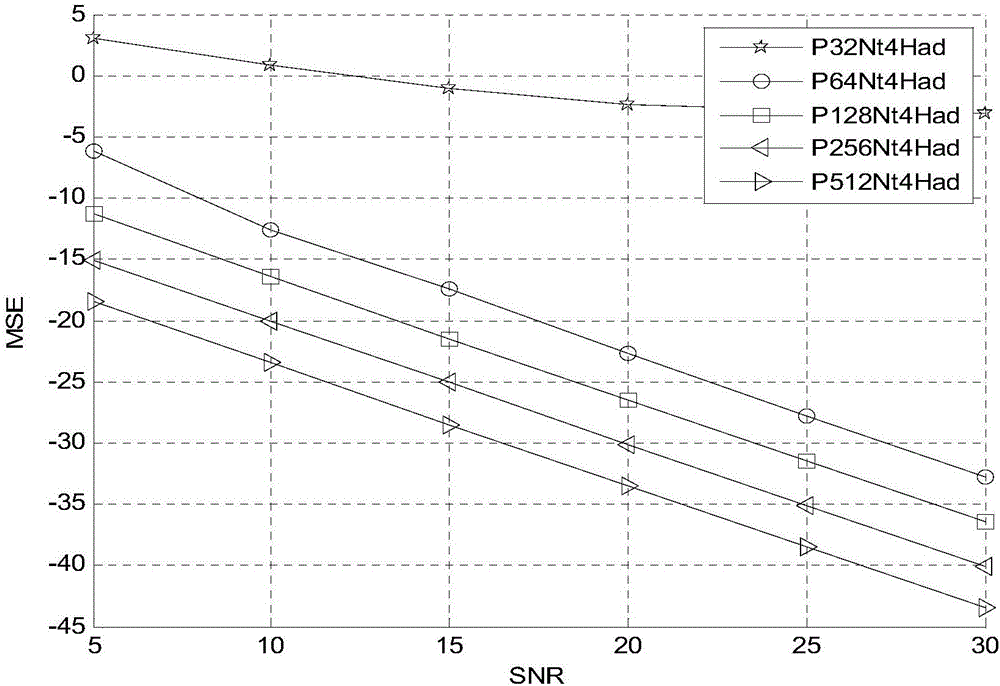 Pilot optimization method for large-scale MIMO channel estimation based on structural compressed sensing