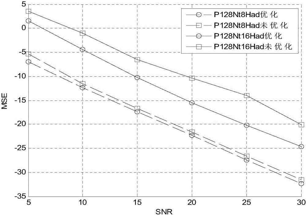 Pilot optimization method for large-scale MIMO channel estimation based on structural compressed sensing