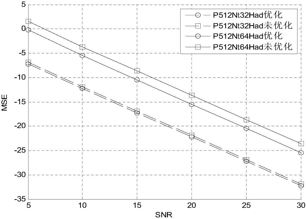 Pilot optimization method for large-scale MIMO channel estimation based on structural compressed sensing