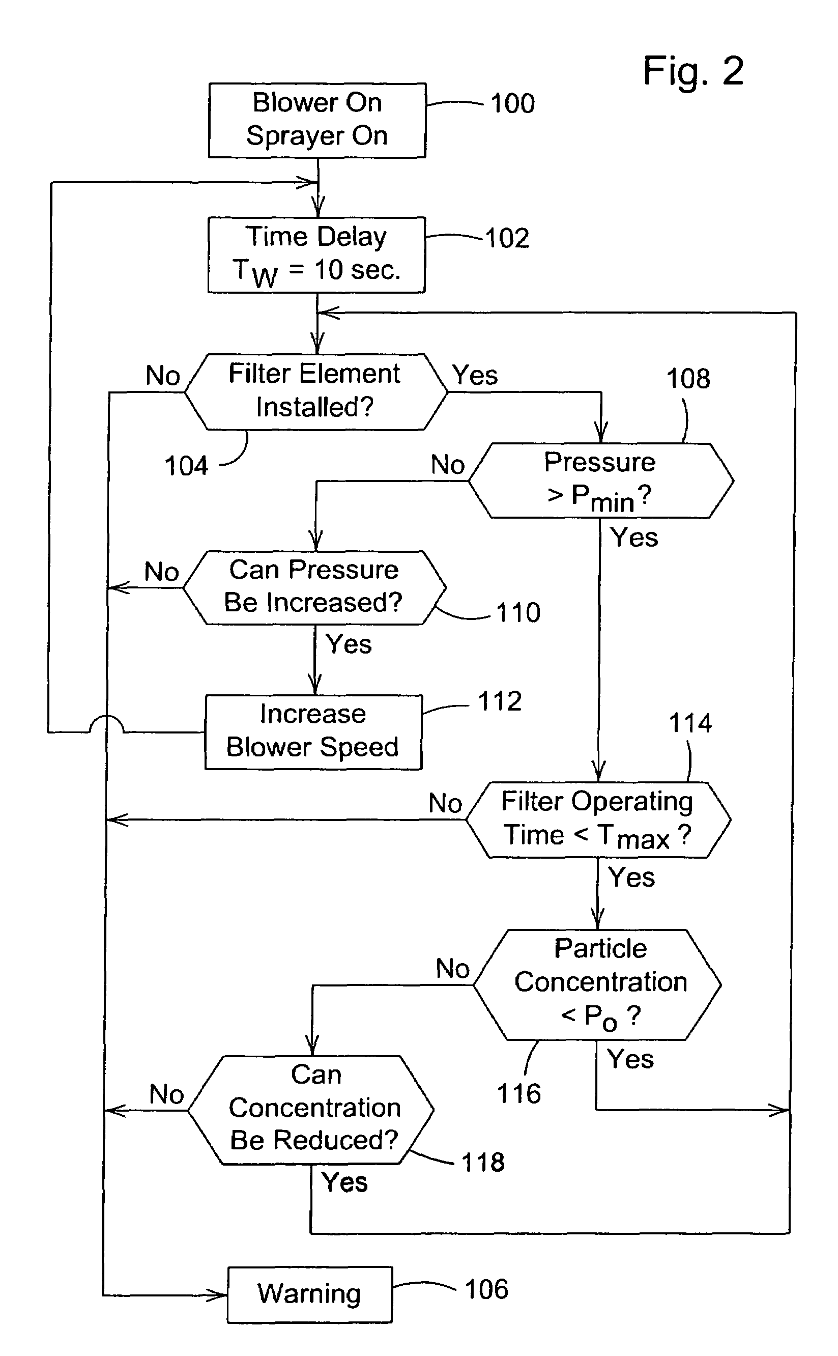 Monitoring arrangement for compartment air contamination