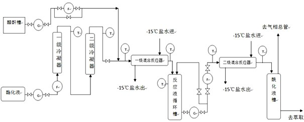 Sucralose continuous acylation reaction device and sucralose continuous acylation reaction method