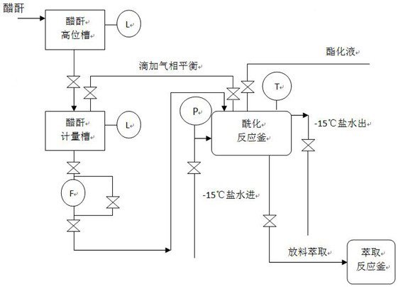 Sucralose continuous acylation reaction device and sucralose continuous acylation reaction method