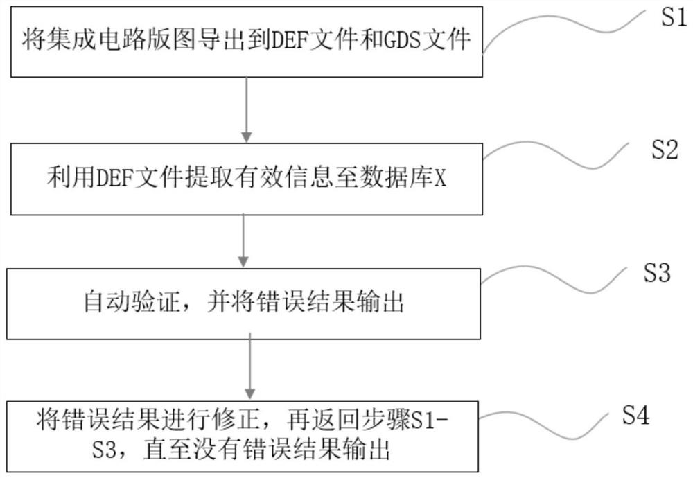 Verification method for connection sequence of signal line and power line