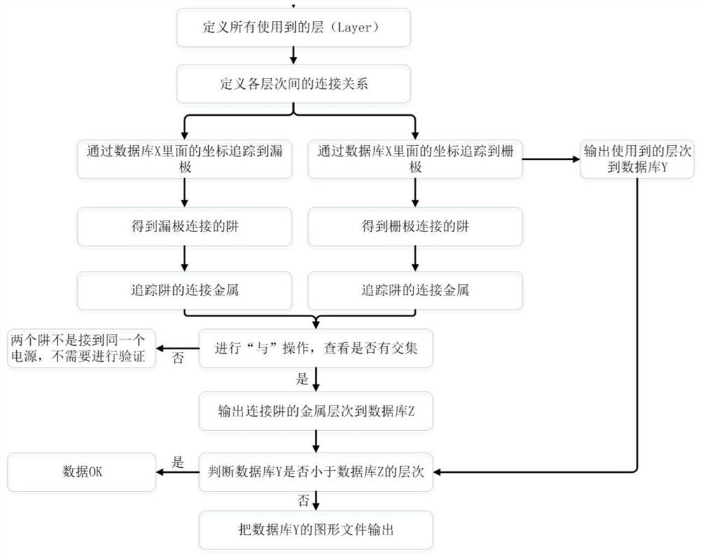 Verification method for connection sequence of signal line and power line