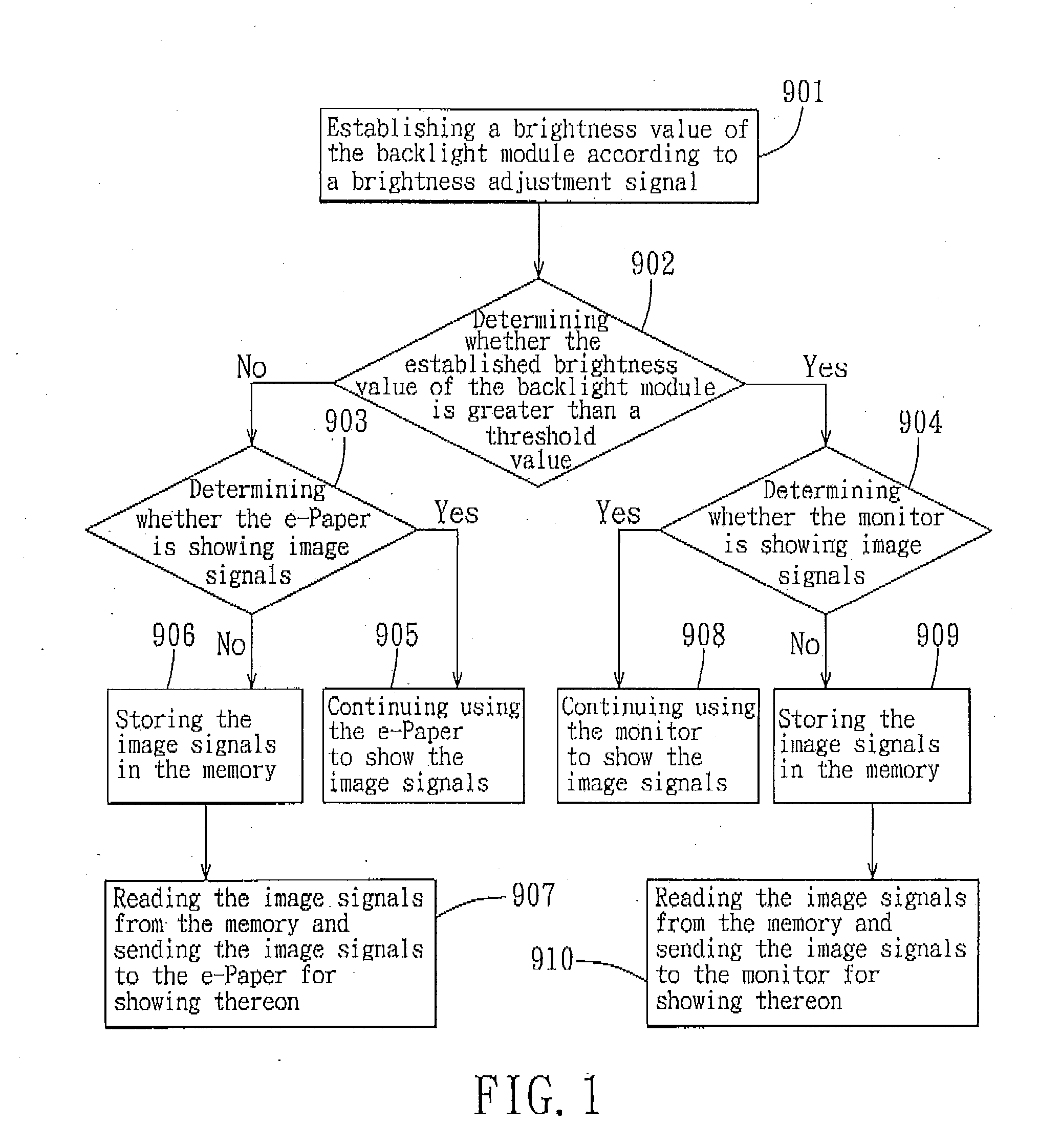 Screen switching method and electronic apparatus using the same