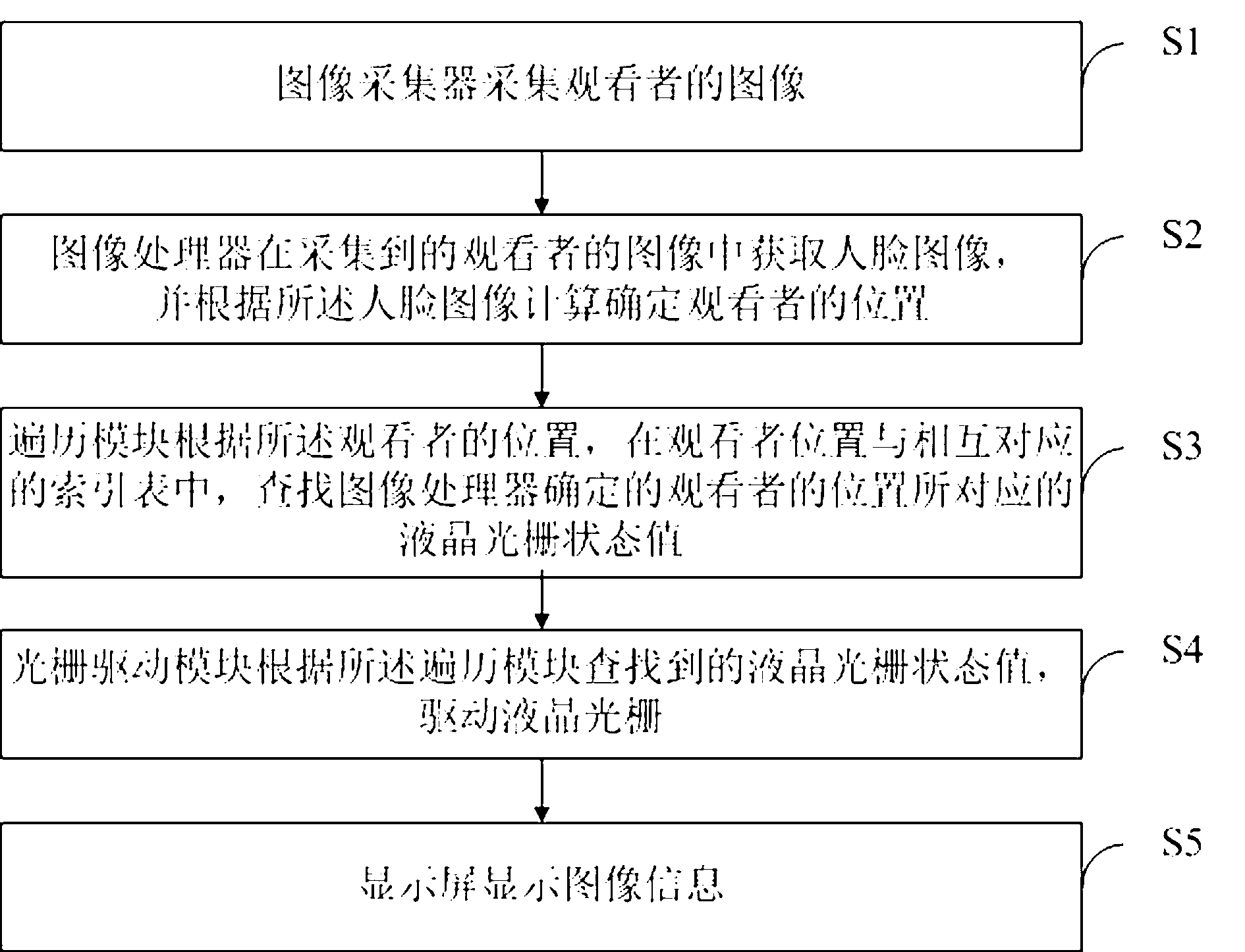 Naked 3D track display method and equipment