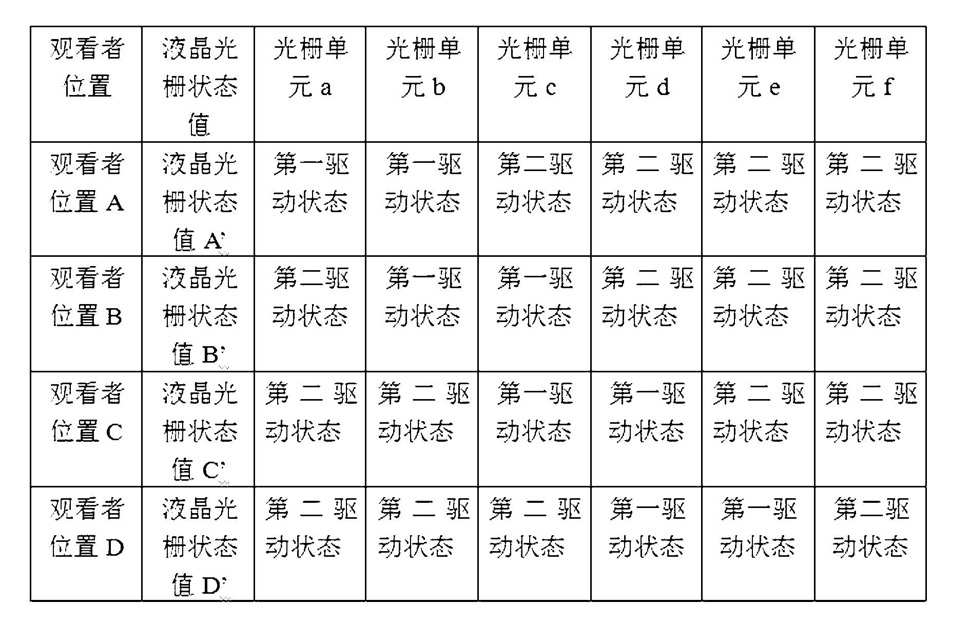 Naked 3D track display method and equipment