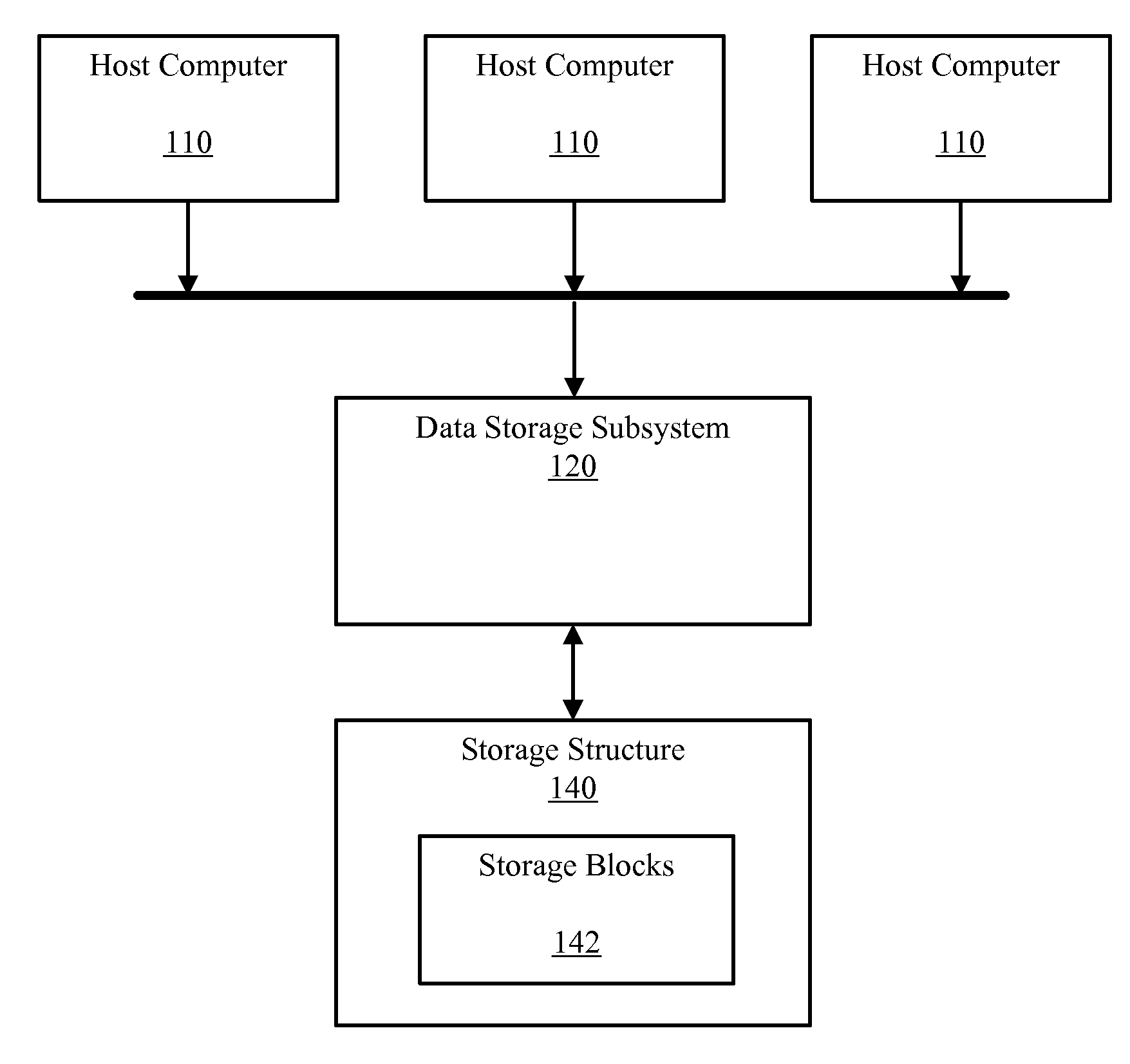 System and method for storage structure reorganization