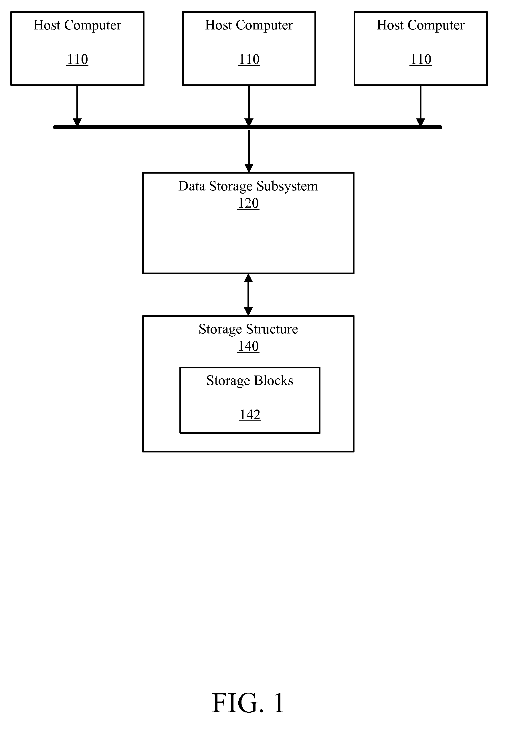 System and method for storage structure reorganization