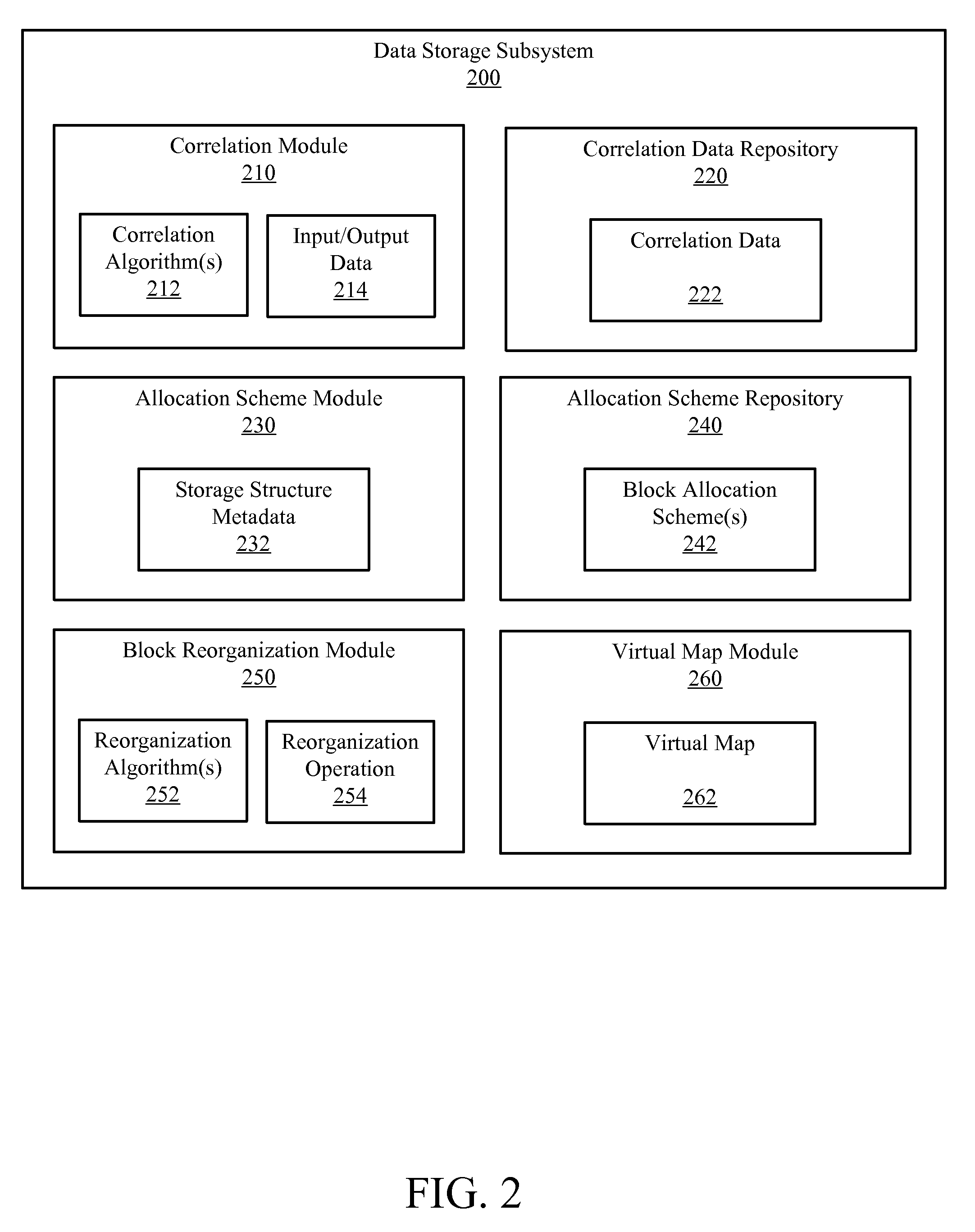 System and method for storage structure reorganization