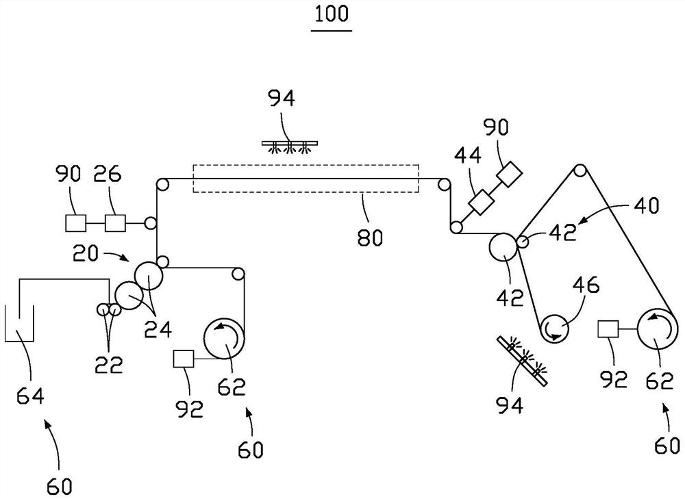 Preparation method and preparation system of solar photovoltaic backboard