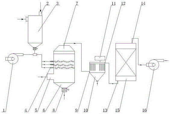 Treatment system of smoke organic waste gas produced in circuit board disassembly