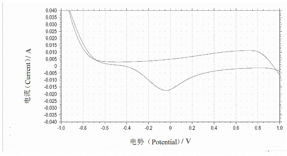 Treatment method of carbon felt for vanadium batteries