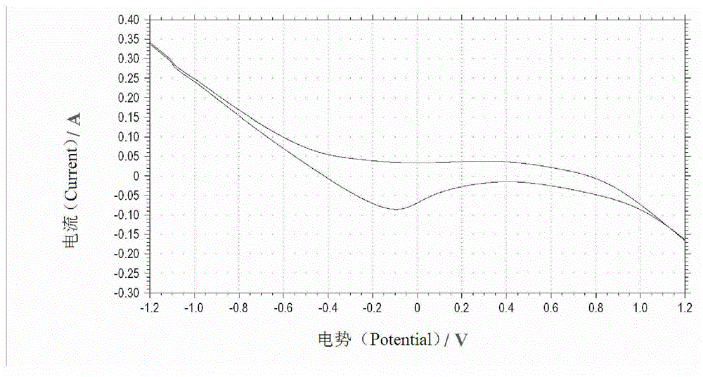 Treatment method of carbon felt for vanadium batteries