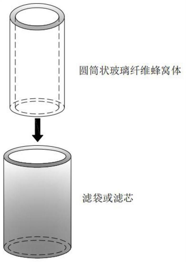 Preparation method of flexible glass fiber honeycomb body