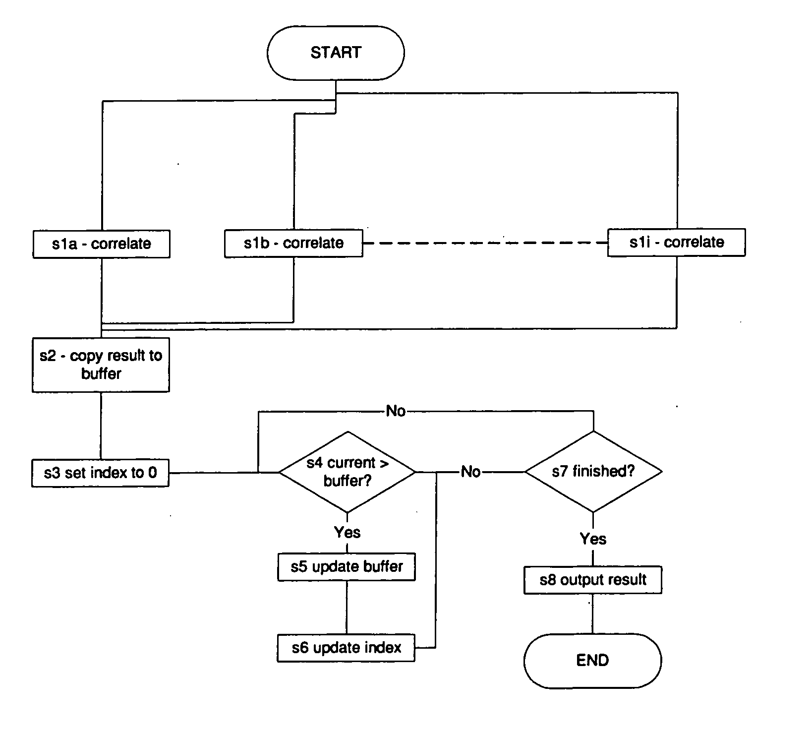 Frequency control for a mobile communications device