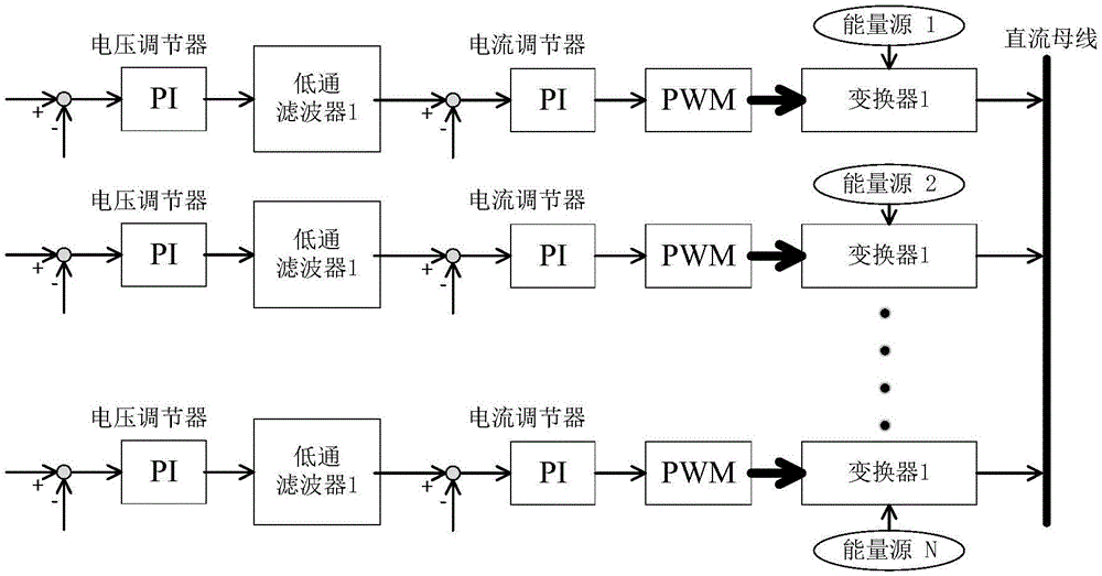 Non-current-sharing parallel DC transformation control apparatus and method