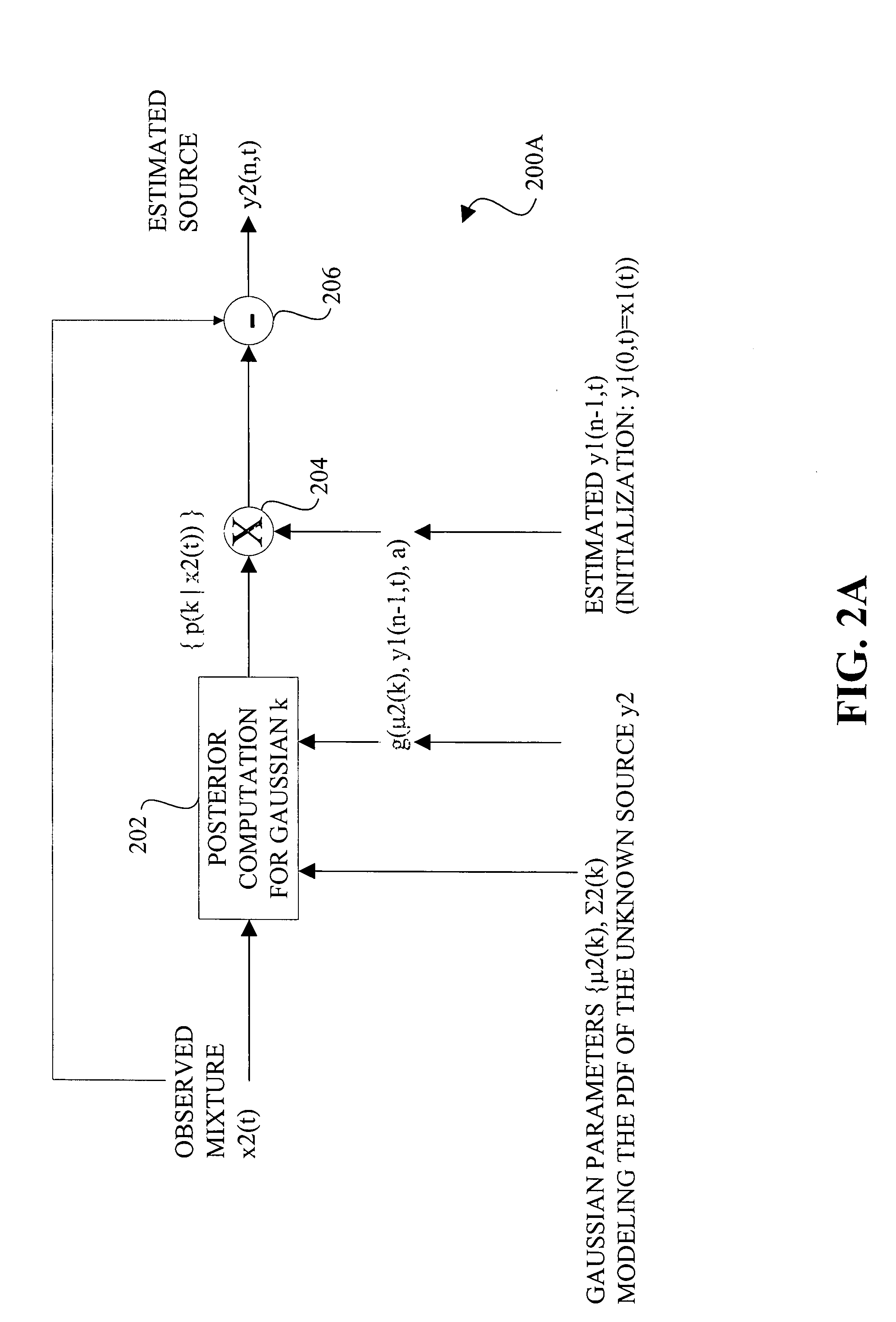 Methods and apparatus for multiple source signal separation