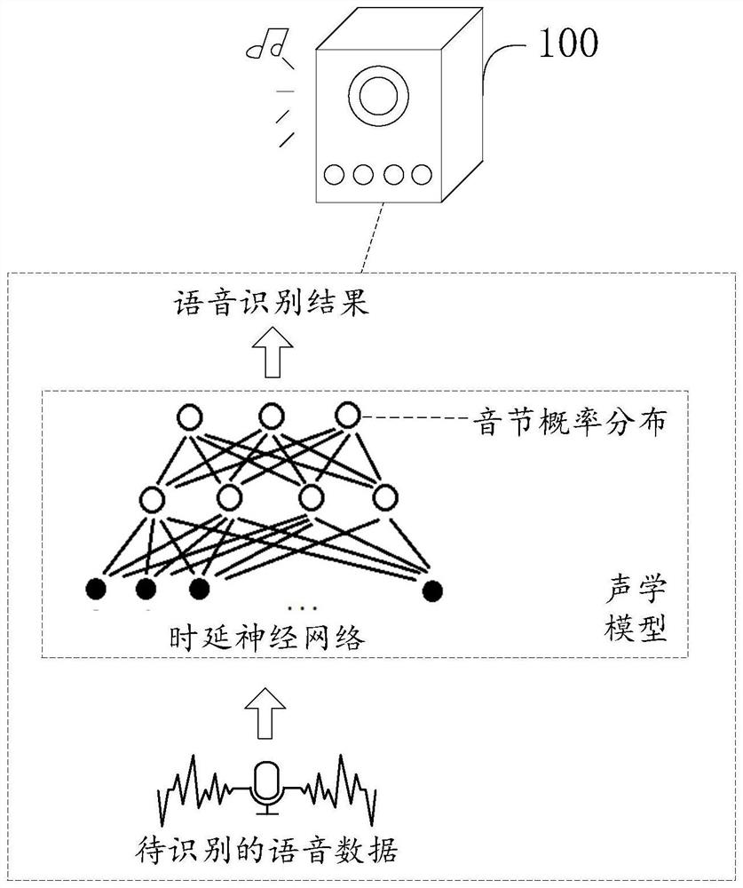 Speech recognition method and related device