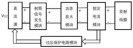 Power amplifier source for magnetic resonant coupling wireless power transmission