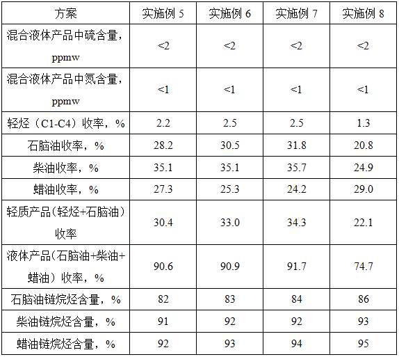 Method for producing ethylene raw material