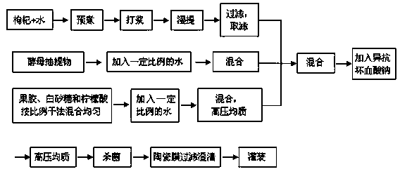 Method for preparing composite yeast nutritious drinks