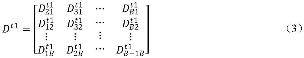 Power grid voltage measurement anomaly identification method based on distance correlation coefficient