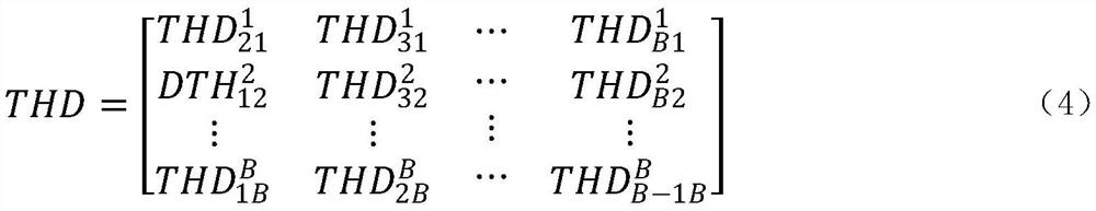 Power grid voltage measurement anomaly identification method based on distance correlation coefficient