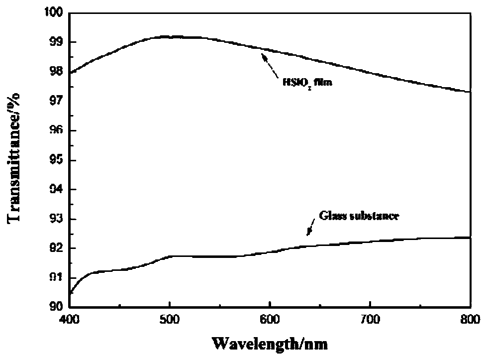 Method for preparing high-hardness antireflection film on basis of hollow silicon dioxide