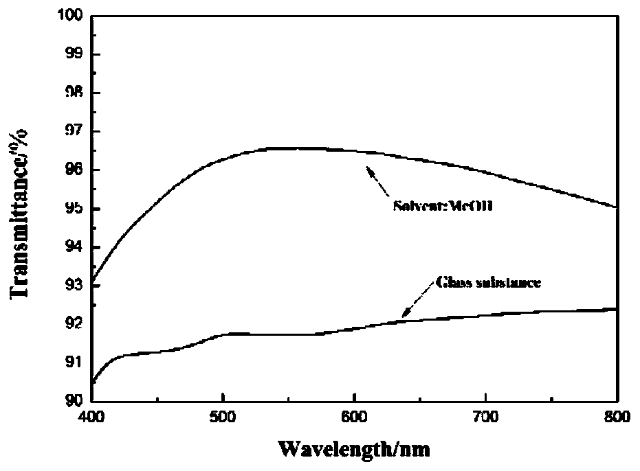 Method for preparing high-hardness antireflection film on basis of hollow silicon dioxide