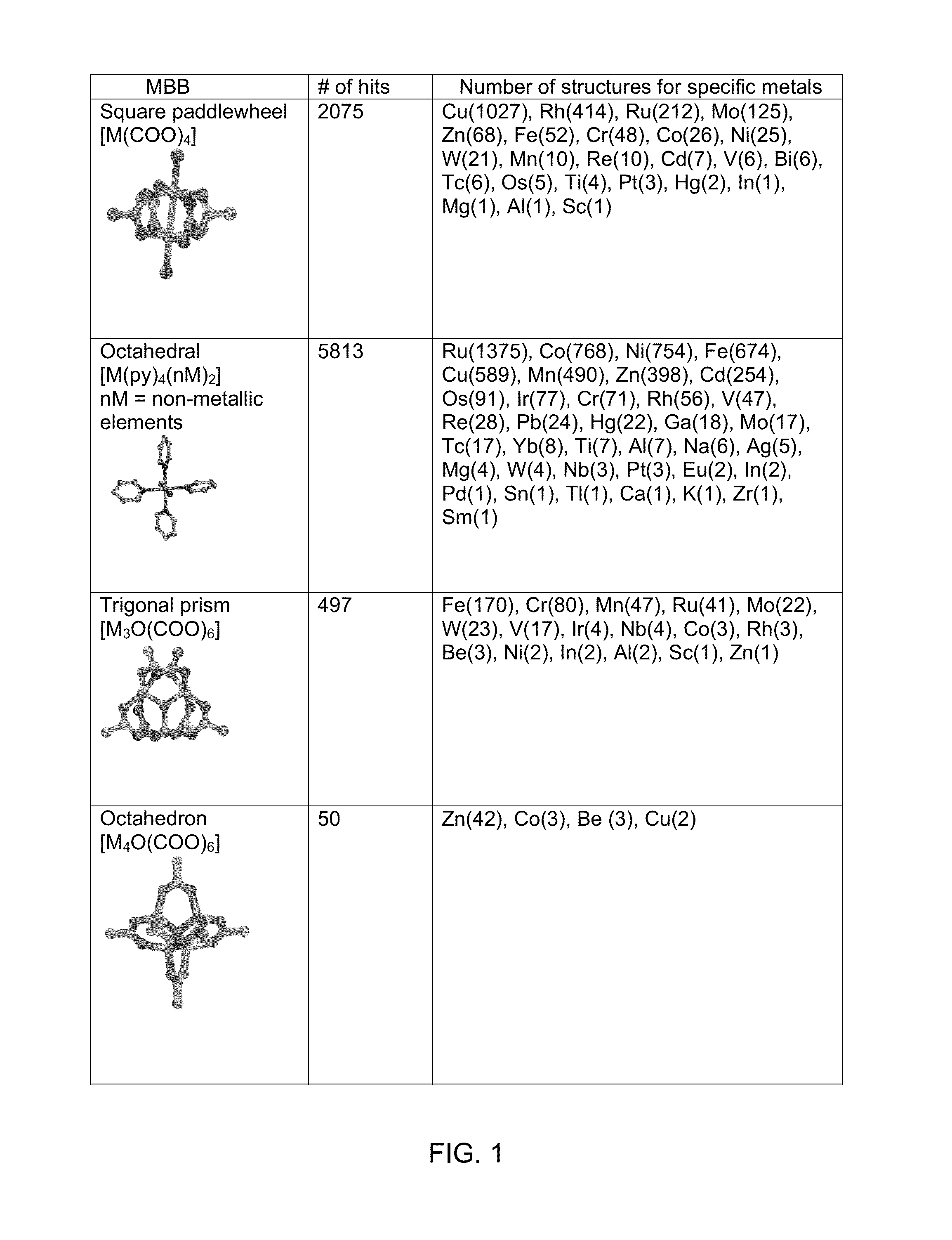 Heterocyclic macrocycle templated metal-organic materials