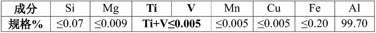 Preparation method of aluminum ingot