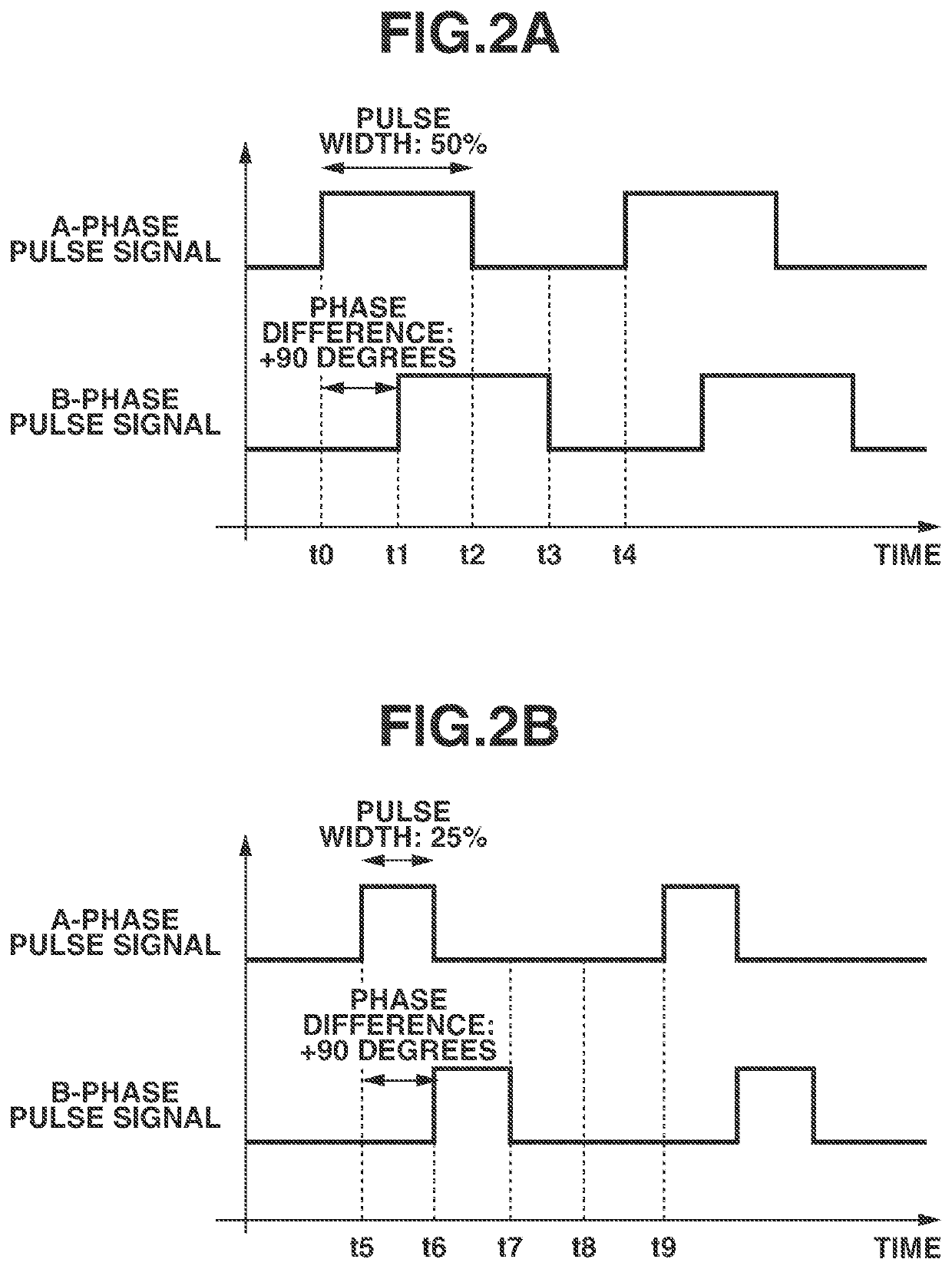 Vibration actuator control apparatus, vibration driving apparatus including the same, and electronic device