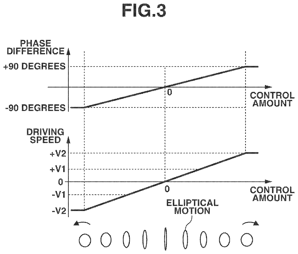 Vibration actuator control apparatus, vibration driving apparatus including the same, and electronic device