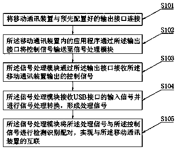 Multifunctional mobile phone interface conversion method and equipment thereof