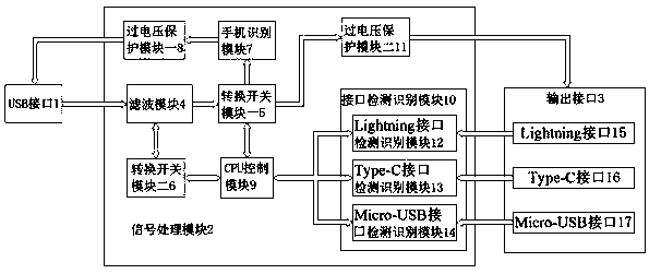 Multifunctional mobile phone interface conversion method and equipment thereof