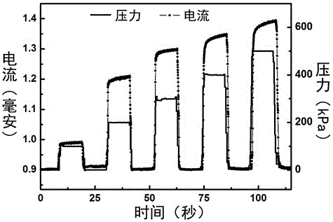 Carbon-based resistive flexible pressure sensor