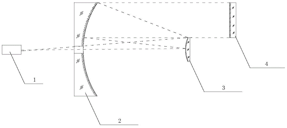 Wavefront subaperture inversion method of optical system