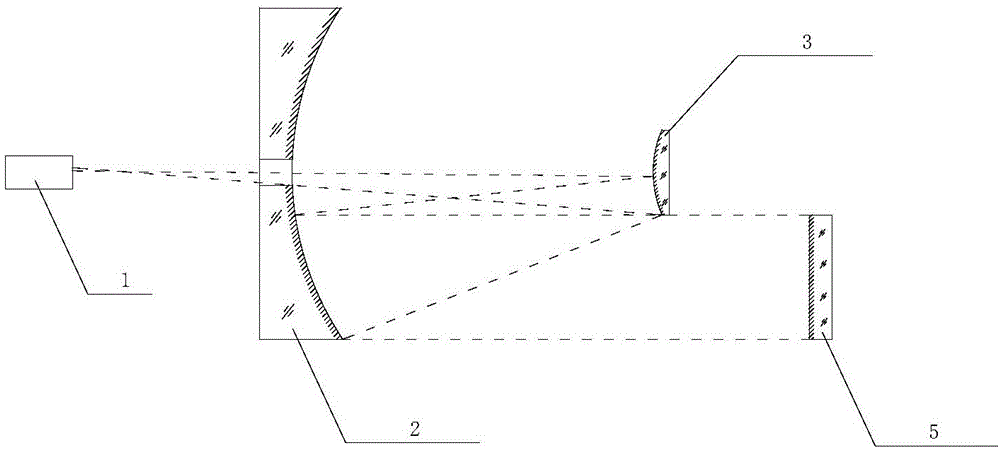 Wavefront subaperture inversion method of optical system