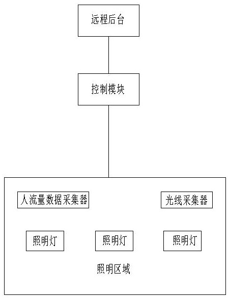 Building energy consumption monitoring and management system and monitoring method