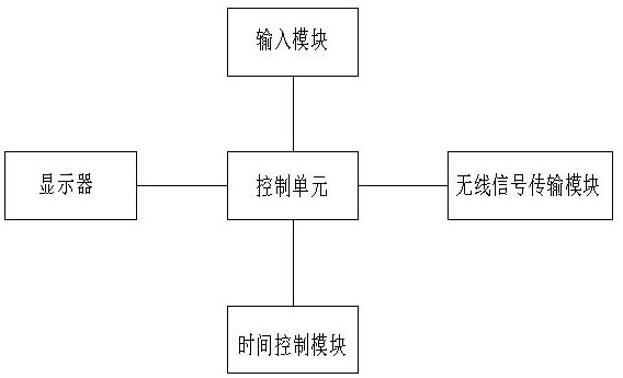 Building energy consumption monitoring and management system and monitoring method