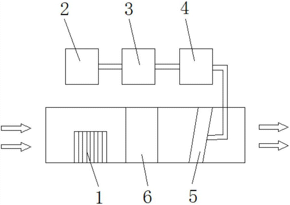 In-car air purifying system of car